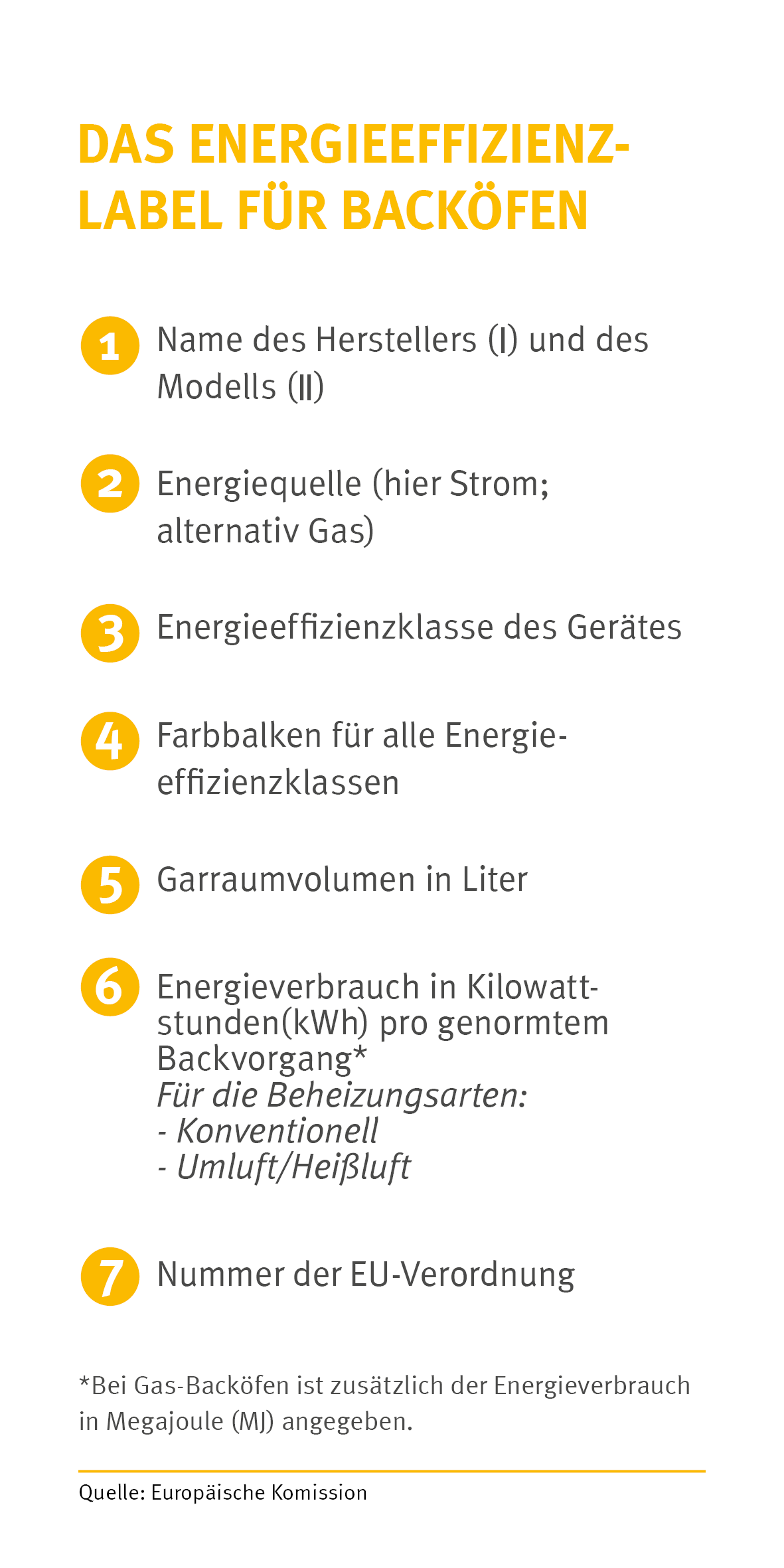 Energielabel Backofen