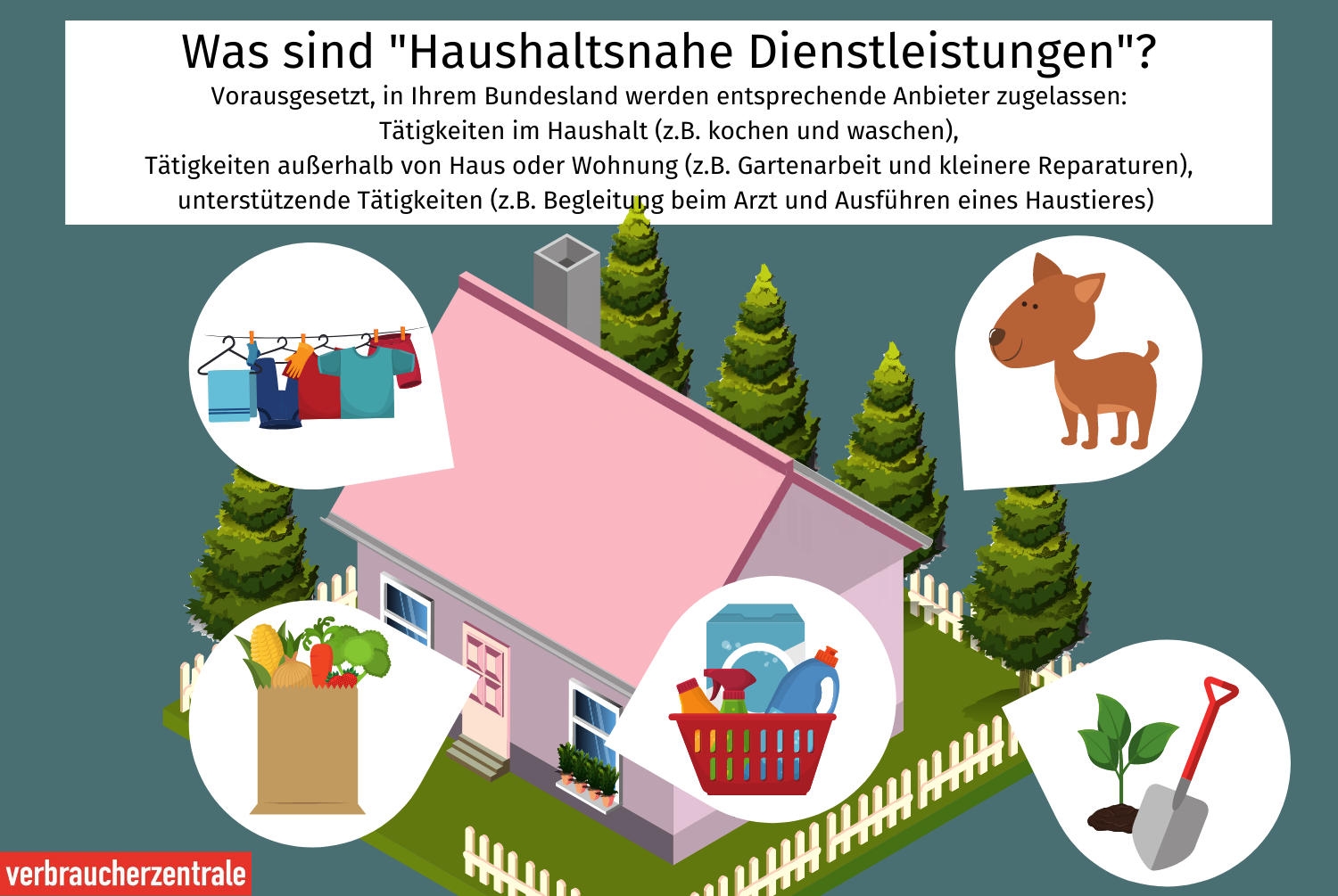 Die Grafik zeigt ein Haus und verschiedene Beispiele für Haushaltsnahe Dienstleistungen. Dazu zählen zum Beispiel Einkaufen und die Begleitung bei Arztbesuchen