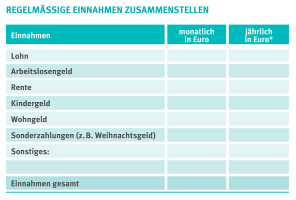 Eine Tabelle, in die man regelmäßige Einnahmen eintragen kann.