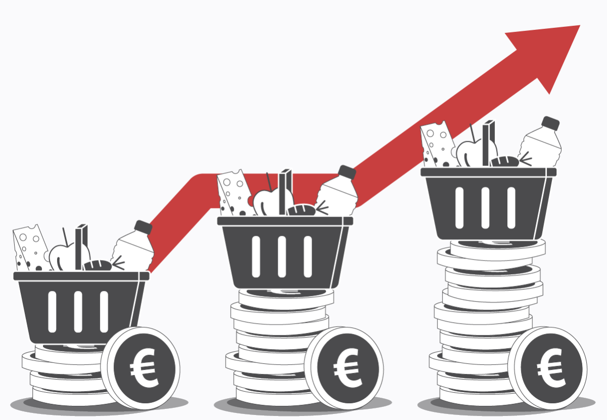 grafik Steigende Lebensmittelpreise